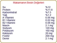 Makarna Besin Değeri?