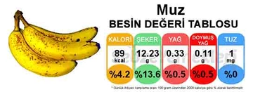 Muz Besin Değeri?